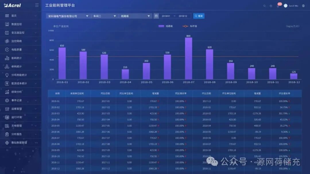安科瑞工厂能效管理系统：用数据让能耗 &ldquo;看得见、管得住、降得下