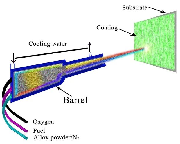 【科普系列】Fe基非晶粉末应用简介的图5