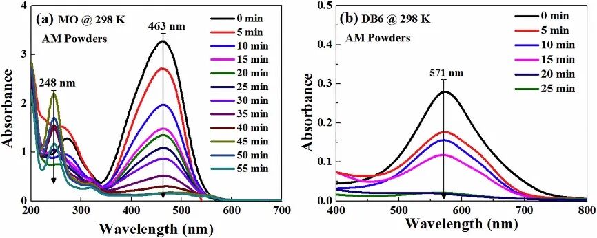 【科普系列】Fe基非晶粉末应用简介的图16