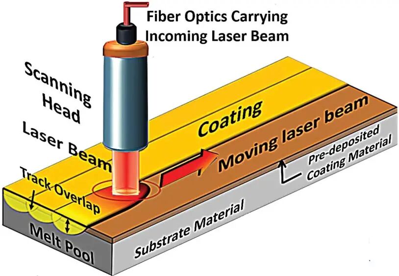 【科普系列】Fe基非晶粉末应用简介的图7