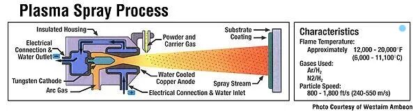 【科普系列】Fe基非晶粉末应用简介的图6