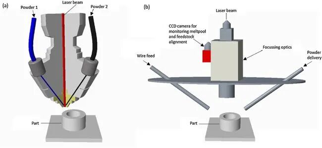 【科普系列】金属增材制造的图8