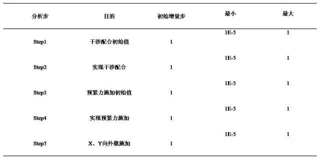 基于ABAQUS有限元软件的双轴连接结构仿真模型创建过程的图12