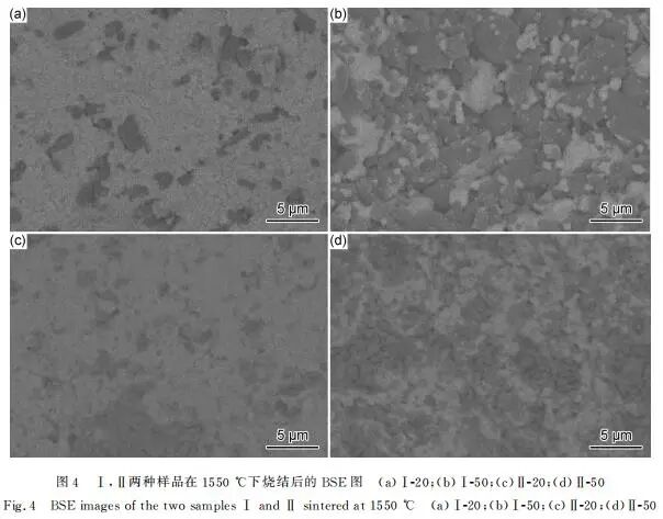 【当期目录】《材料工程》2021年3期目录（形状记忆合金专栏））的图19