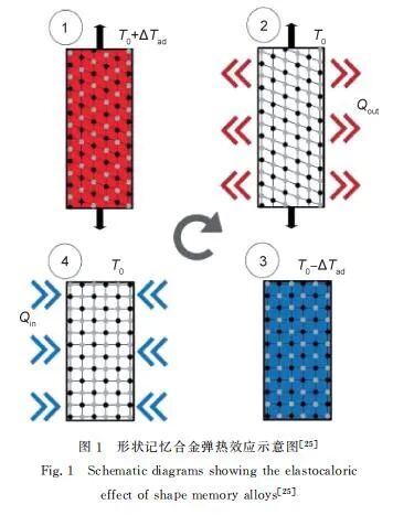 【当期目录】《材料工程》2021年3期目录（形状记忆合金专栏））的图4