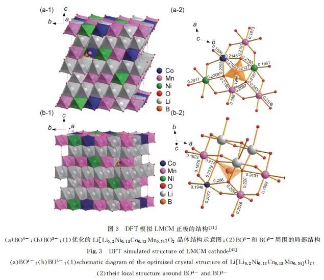 【当期目录】《材料工程》2021年3期目录（形状记忆合金专栏））的图9