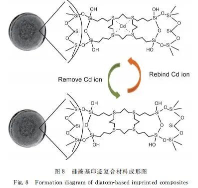 【当期目录】《材料工程》2021年3期目录（形状记忆合金专栏））的图22