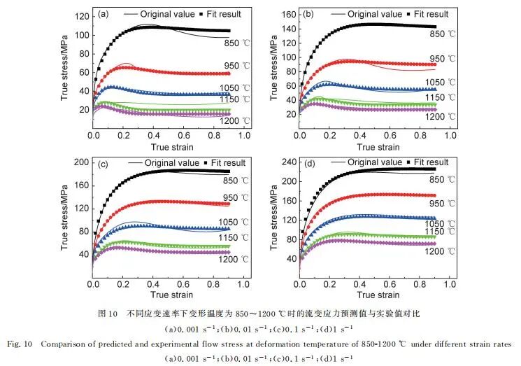【当期目录】《材料工程》2021年3期目录（形状记忆合金专栏））的图12