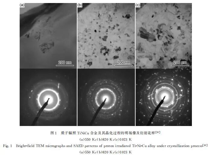 【当期目录】《材料工程》2021年3期目录（形状记忆合金专栏））的图5