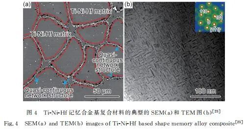 【当期目录】《材料工程》2021年3期目录（形状记忆合金专栏））的图6