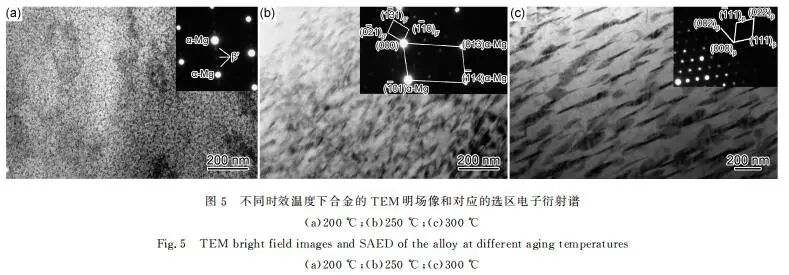 【当期目录】《材料工程》2021年3期目录（形状记忆合金专栏））的图14