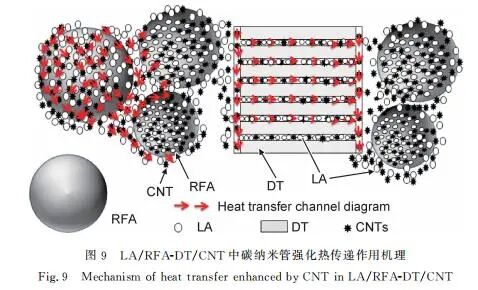 【当期目录】《材料工程》2021年3期目录（形状记忆合金专栏））的图21