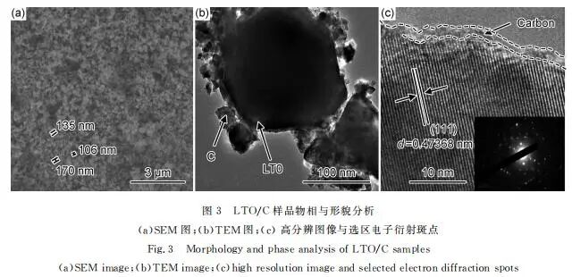 【当期目录】《材料工程》2021年3期目录（形状记忆合金专栏））的图11