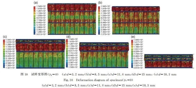 【当期目录】《材料工程》2021年3期目录（形状记忆合金专栏））的图24