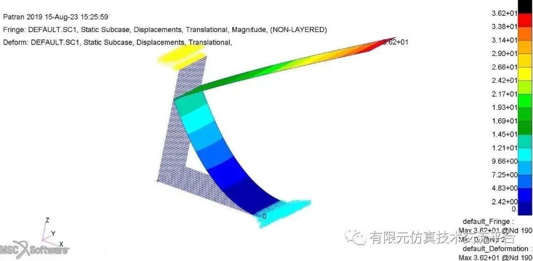 Gmsh与Nastran的图4