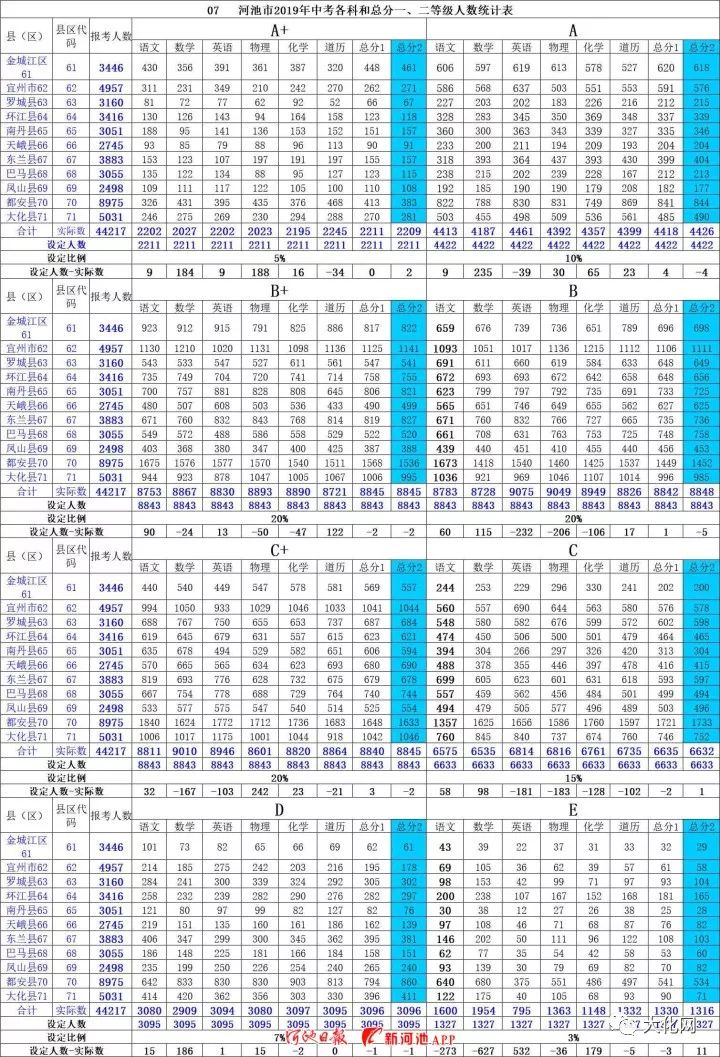 河池中考成績查詢_河池中考查分網站登錄_怎么查中考成績2021河池