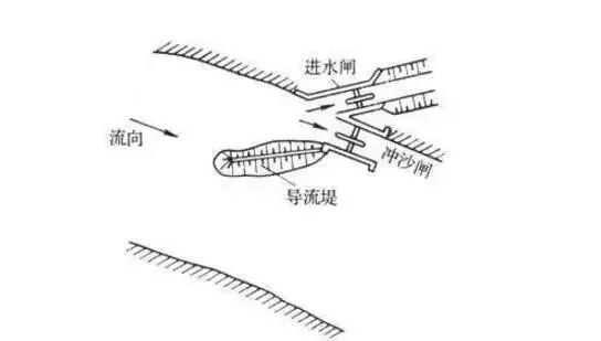 水利水电--水电站进水口的图8