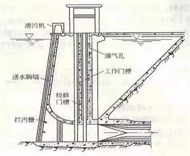 水利水电--水电站进水口的图2