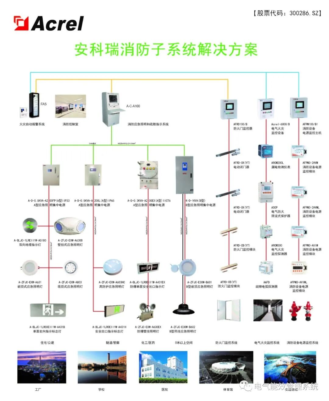 高校用電問題及智慧電力監(jiān)管平臺(tái)的構(gòu)建