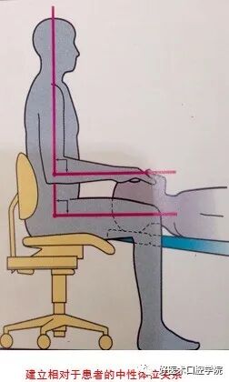 牙周刮治技术，从检查到操作方法，全套要点总结！