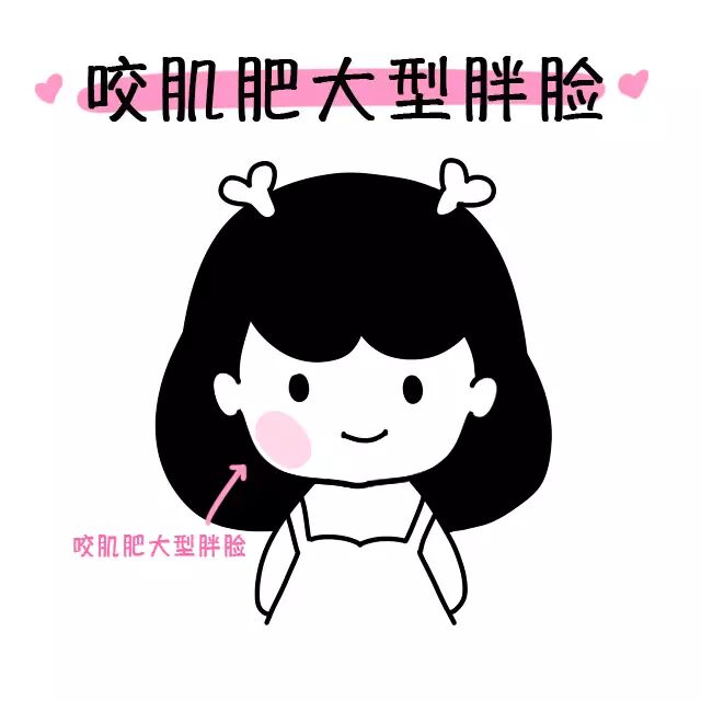 美肤项目科普篇瘦脸不止肉毒素还有光纤溶脂