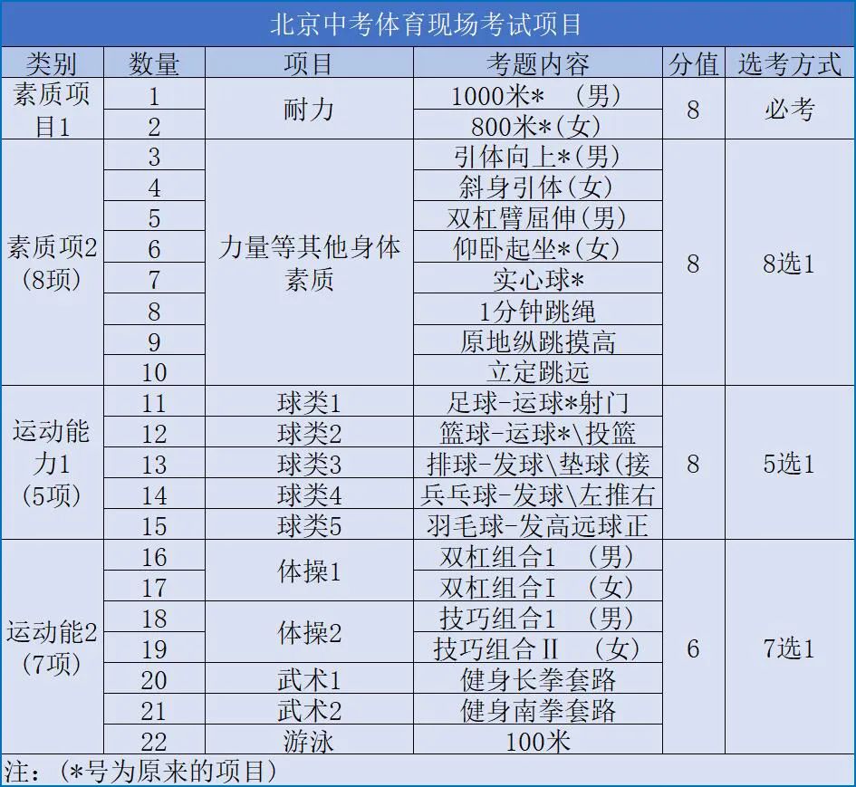 一中2021年分数线_2024年牛栏山一中分数线_牛栏一中的分数线