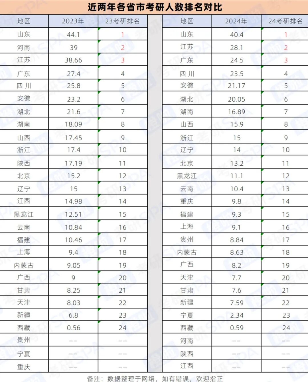 考研難度相當于高考多少分_2024年考研380分相當于高考多少分的難度_今年考研分高