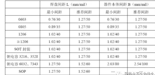 PCB 焊盤與孔設計工藝規范的圖20