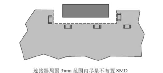 PCB 焊盤與孔設計工藝規范的圖23