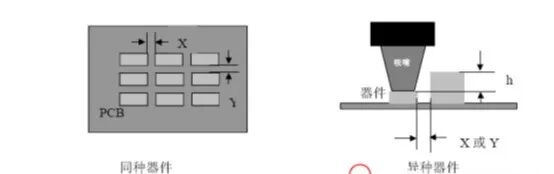 PCB 焊盤與孔設計工藝規范的圖26