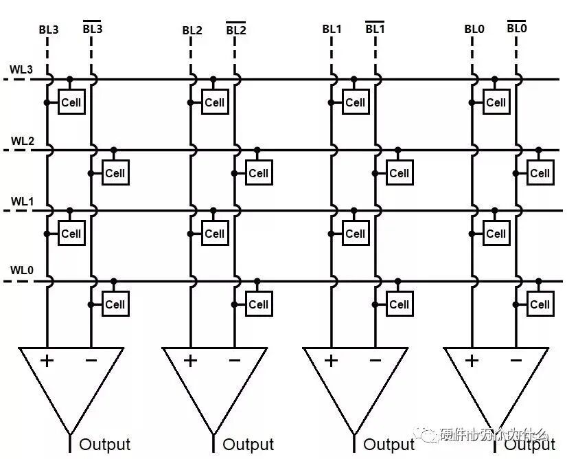 SRAM与DRAM的区别的图9