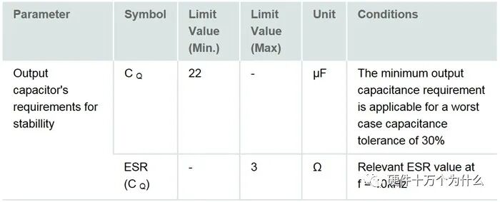 线性稳压器的输出电容的图2