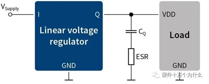 线性稳压器的输出电容的图1
