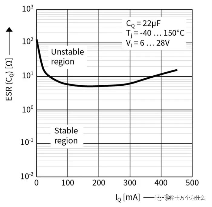 线性稳压器的输出电容的图3