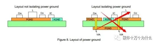 BUCK电路原理及PCB布局与布线注意事项的图12