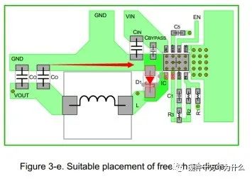 BUCK电路原理及PCB布局与布线注意事项的图7