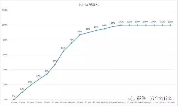 USB快充，原来有这么多 血雨腥风的图30