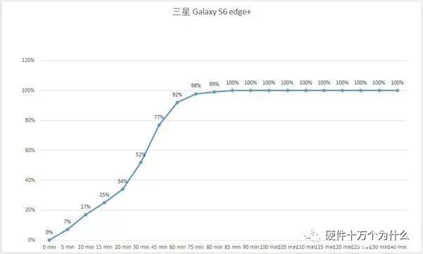 USB快充，原来有这么多 血雨腥风的图33
