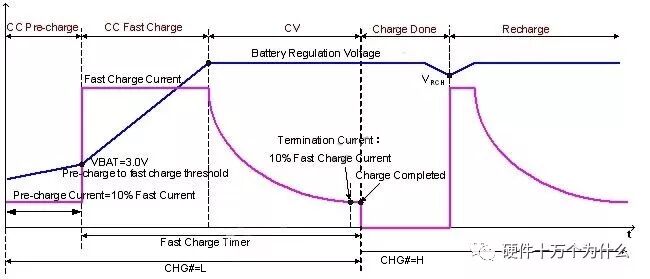 USB快充，原来有这么多 血雨腥风的图46
