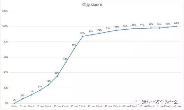 USB快充，原来有这么多 血雨腥风的图32