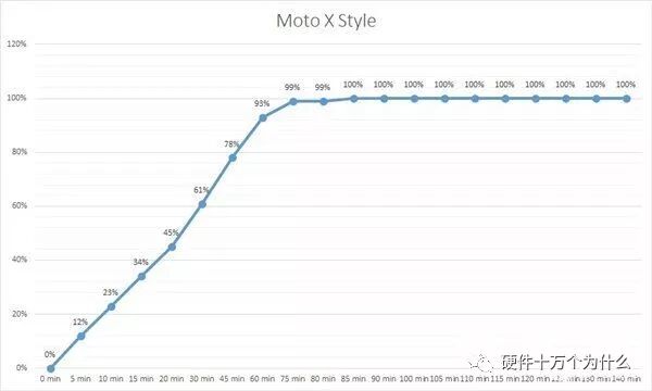 USB快充，原来有这么多 血雨腥风的图31