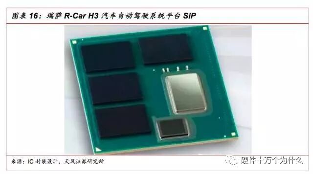 干货 | SIP封装工艺流程的图21