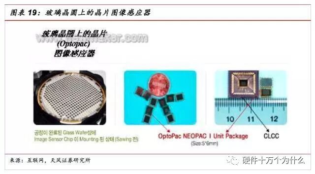 干货 | SIP封装工艺流程的图24