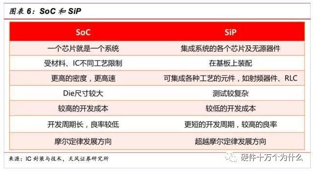 干货 | SIP封装工艺流程的图13
