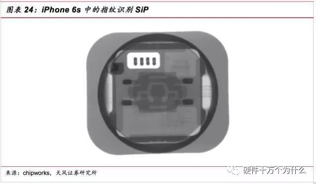 干货 | SIP封装工艺流程的图29
