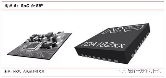 干货 | SIP封装工艺流程的图12