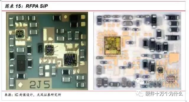 干货 | SIP封装工艺流程的图20