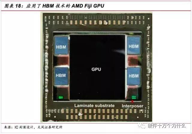 干货 | SIP封装工艺流程的图23