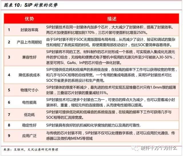 干货 | SIP封装工艺流程的图16