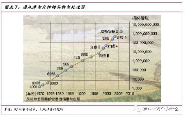 干货 | SIP封装工艺流程的图14